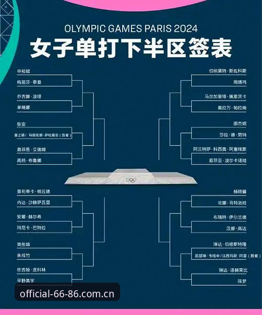 资深用户分享：法网女单抽签出炉，中国金花阵容在6686体育平台的最新动态解读